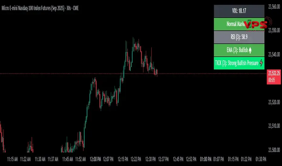 Chỉ báo Tick Index: Hướng dẫn toàn diện để “đọc vị” thị trường và tối ưu hóa giao dịch