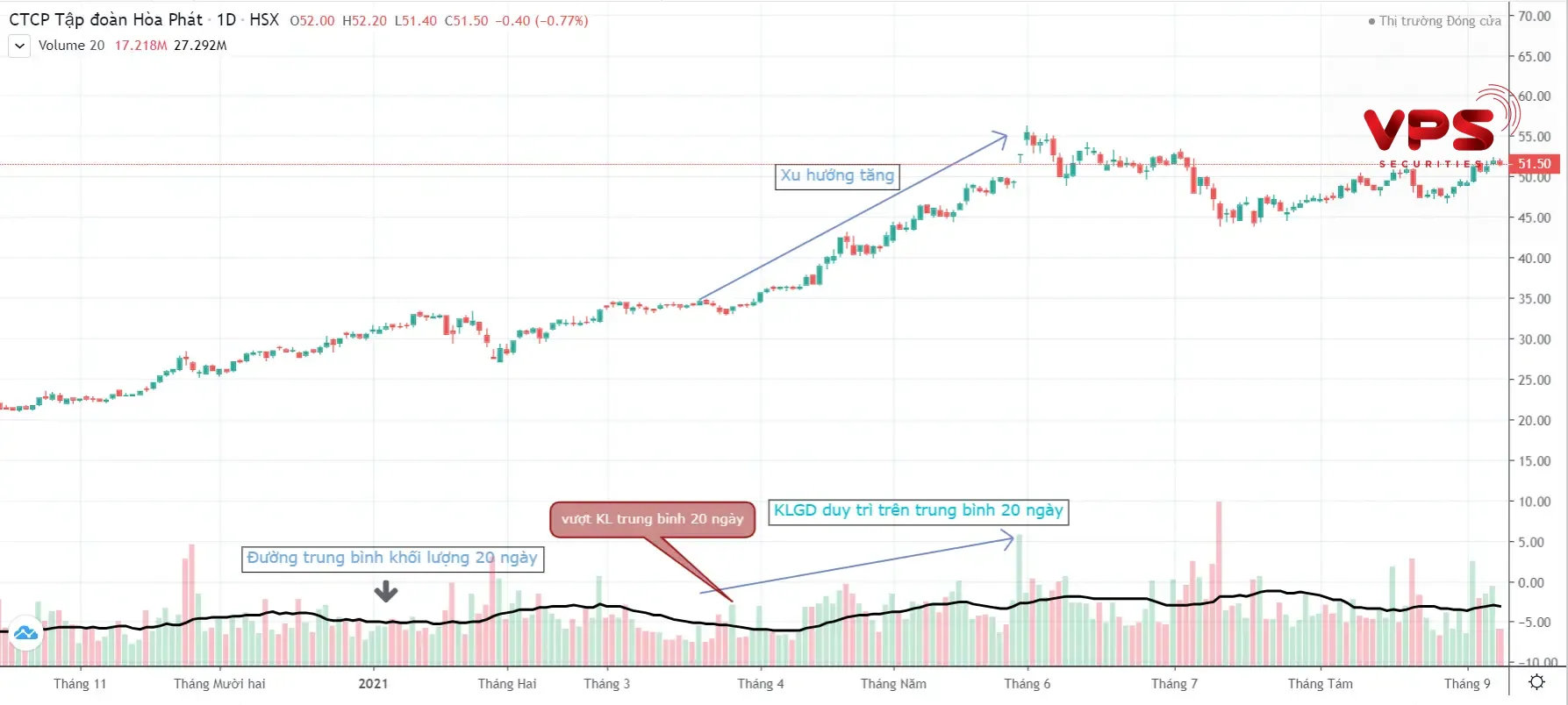 Chỉ báo Trade Volume Index (TVI) là gì? Chỉ báo Trade Volume Index (TVI) là gì?