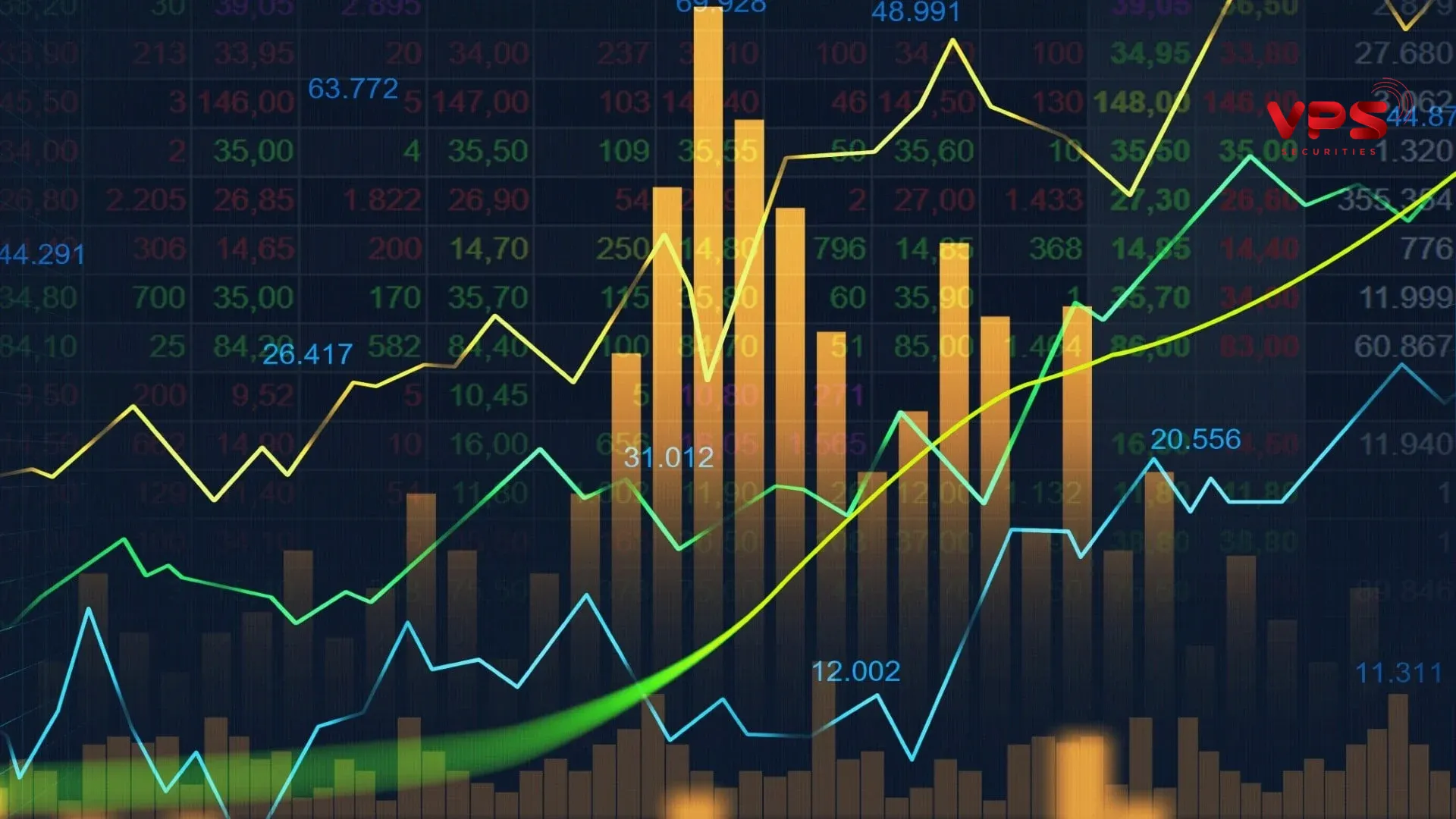 Chiến lược giao dịch cụ thể trên các thị trường