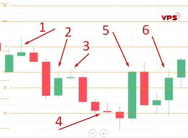 Tìm kiếm điểm vào lệnh và thoát lệnh tối ưu với độ trễ thấp Tìm kiếm điểm vào lệnh và thoát lệnh tối ưu với độ trễ thấp
