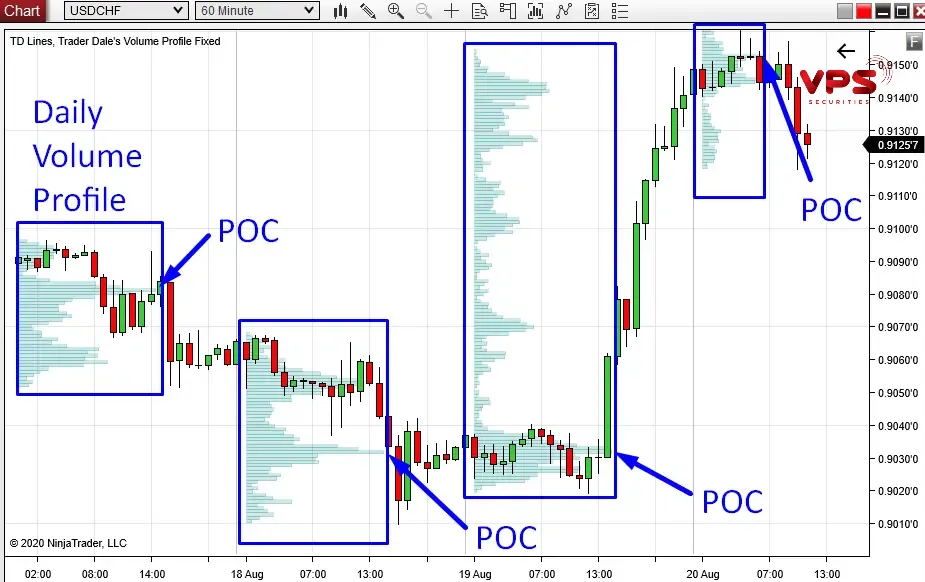 Point of control (POC) Point of control (POC)