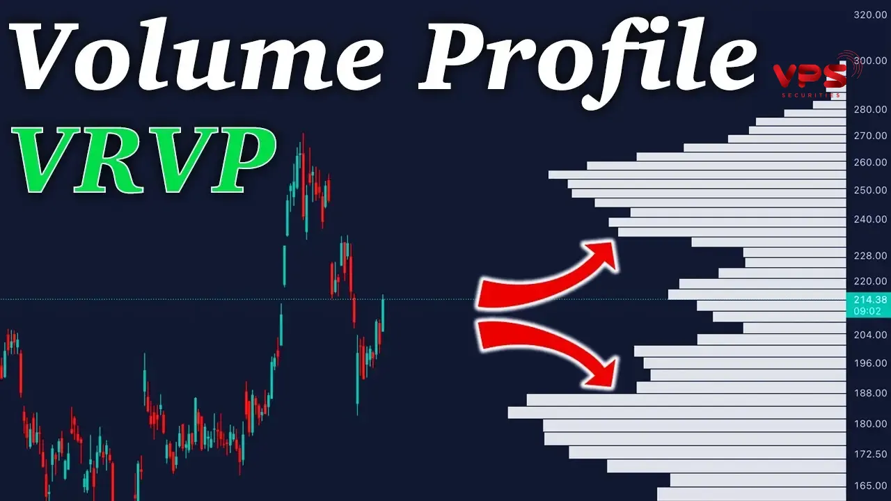 volume profile visible range volume profile visible range