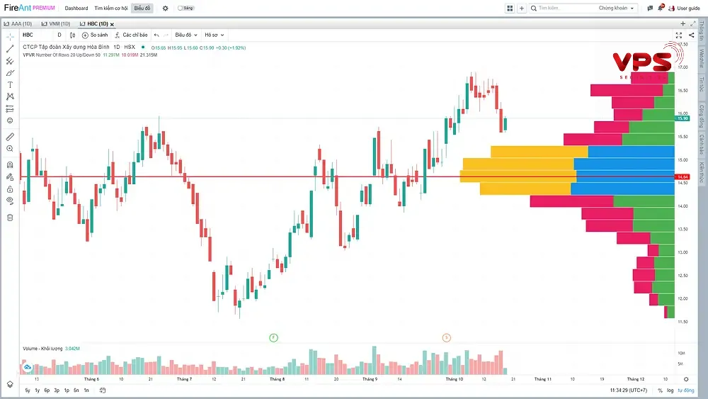 Chỉ báo volume profile visible range Chỉ báo volume profile visible range
