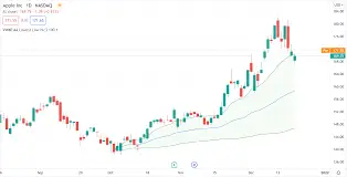 Phân biệt VWAP Phân biệt VWAP