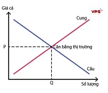 Xác định các trạng thái thị trường Xác định các trạng thái thị trường