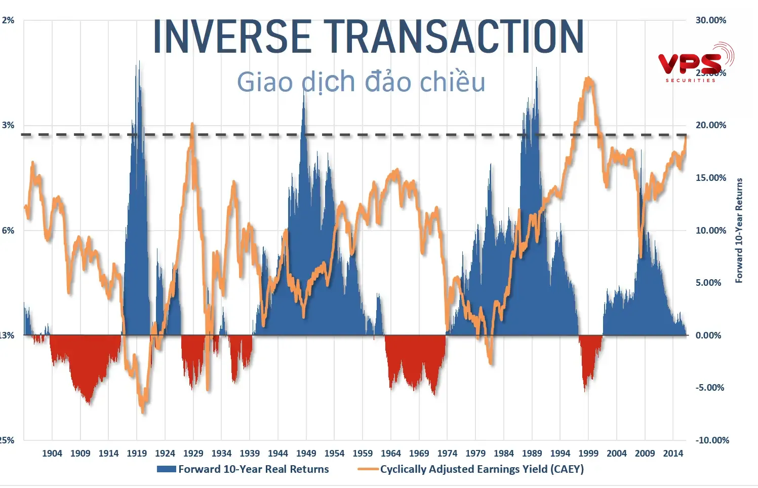 Giao dịch đảo chiều Giao dịch đảo chiều