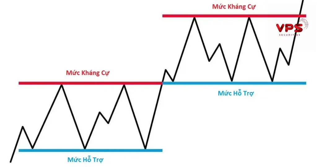 Chỉ báo williams fractals: Hướng dẫn toàn diện để tối ưu hóa chiến lược giao dịch