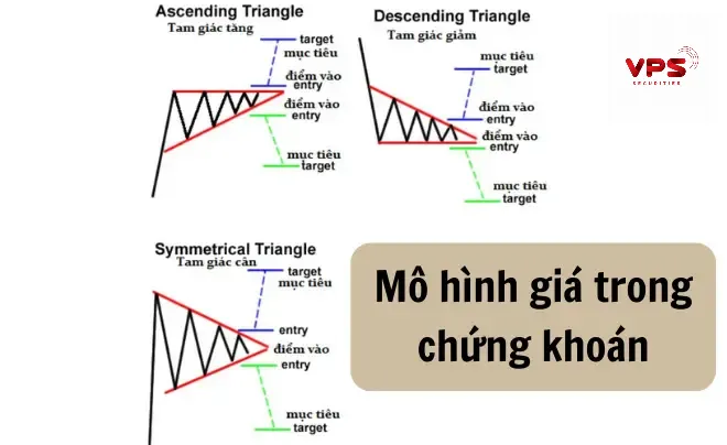 Nhận diện sớm các mô hình giá kinh điển Nhận diện sớm các mô hình giá kinh điển
