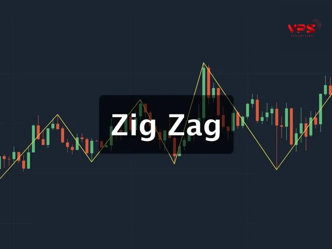 Chỉ báo zig zag: “Bản đồ” lọc nhiễu và xác định đỉnh đáy cho trader