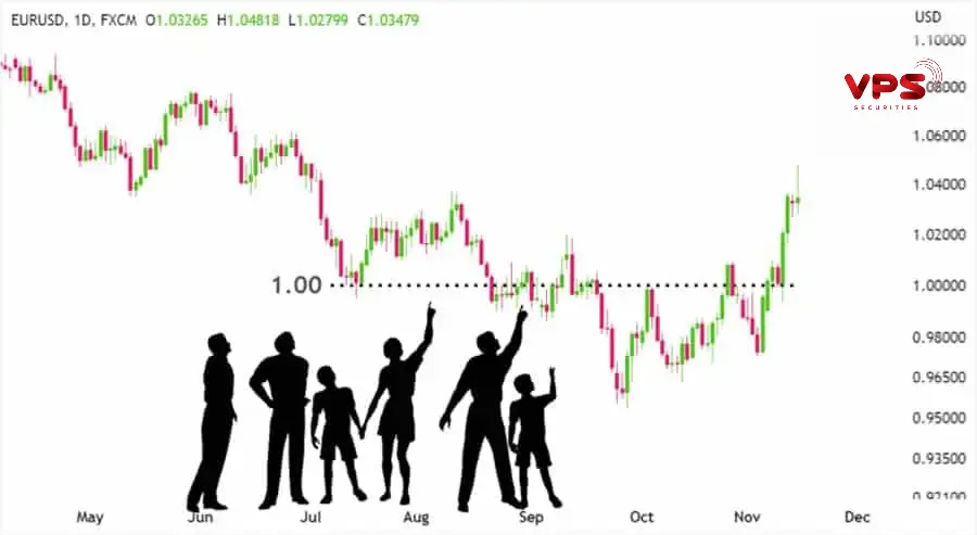 Chiến lược giao dịch hiệu quả Chiến lược giao dịch hiệu quả