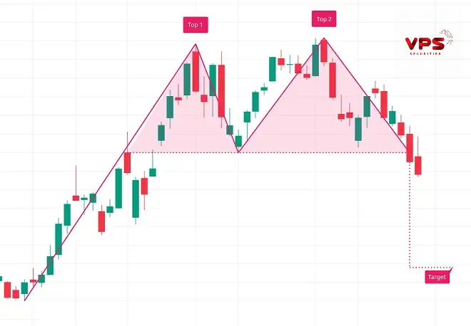 Chinh phục mô hình double top và double bottom: Hướng dẫn giao dịch chuyên sâu