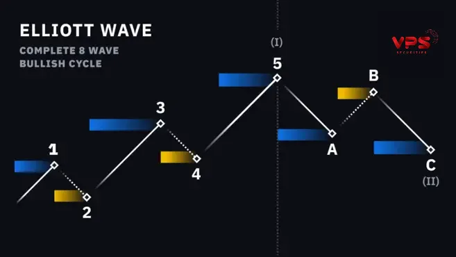 chỉ báo Elliott Wave Principle chỉ báo Elliott Wave Principle