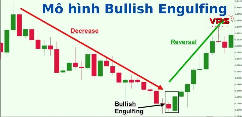 chỉ báo engulfing pattern chỉ báo engulfing pattern