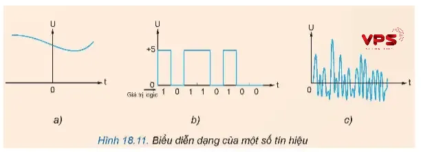 Diễn giải tín hiệu
