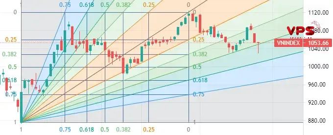 Fibonacci Fan: Hướng dẫn toàn diện từ A-Z để nâng tầm phân tích kỹ thuật