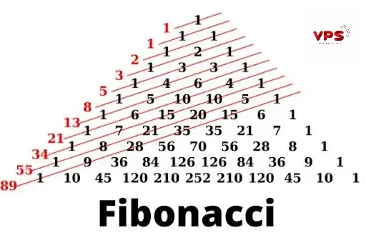 Dãy số Fibonacci và tầm quan trọng
