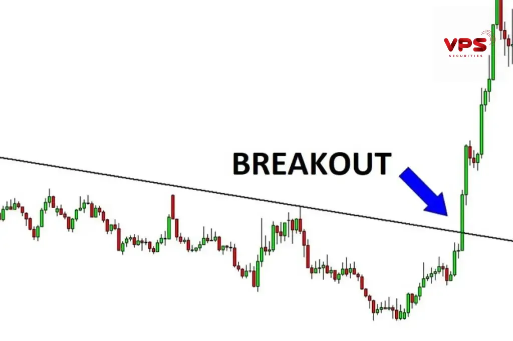 Xác nhận breakout mạnh mẽ Xác nhận breakout mạnh mẽ