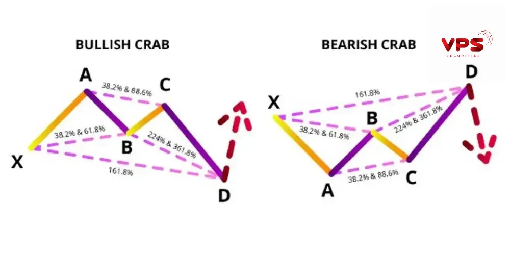 Mô hình Crab trong Harmonic Patterns là gì? Mô hình Crab trong Harmonic Patterns là gì?