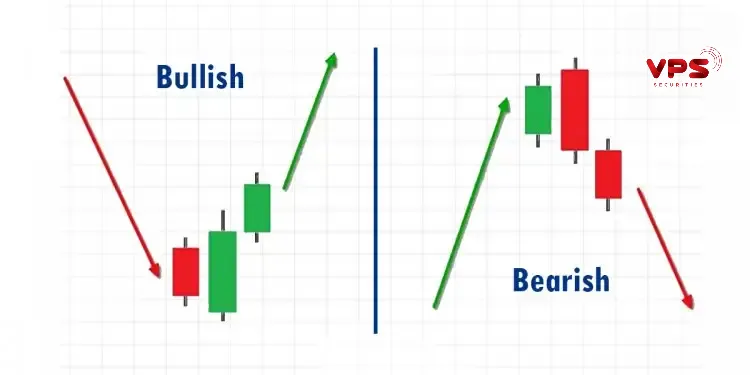 tăng giá (bullish) và giảm giá (bearish) tăng giá (bullish) và giảm giá (bearish)