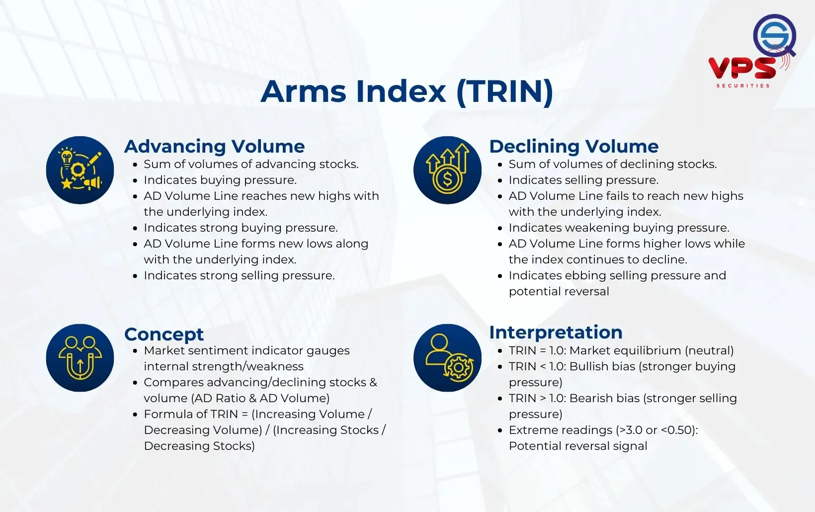 TRIN (Arms Index) Trading Strategy: Exploring the Concept and Conducting a  Backtest - QuantifiedStrategies.com