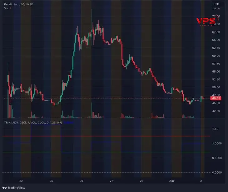 Decoding the Arms Index (2025): TRIN Guide for Traders