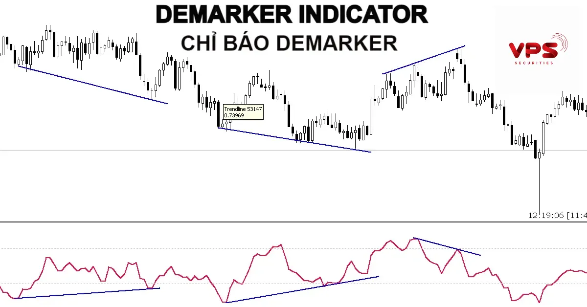 Hướng dẫn toàn diện về chỉ báo DeMarker: Từ cơ bản đến chiến lược giao dịch hiệu quả