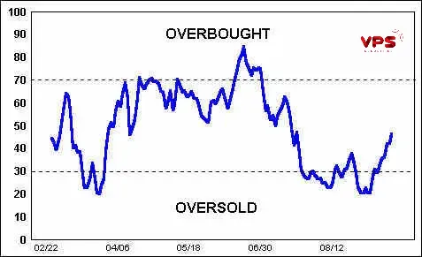 Các ngưỡng quá mua, quá bán Các ngưỡng quá mua, quá bán
