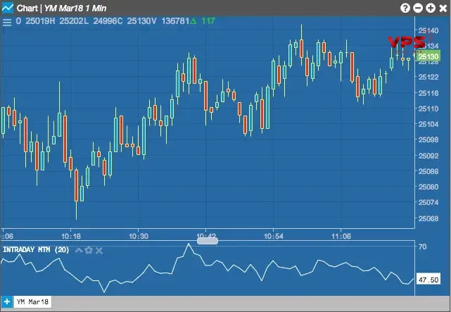 chỉ báo Intraday Momentum Index (IMI) chỉ báo Intraday Momentum Index (IMI)
