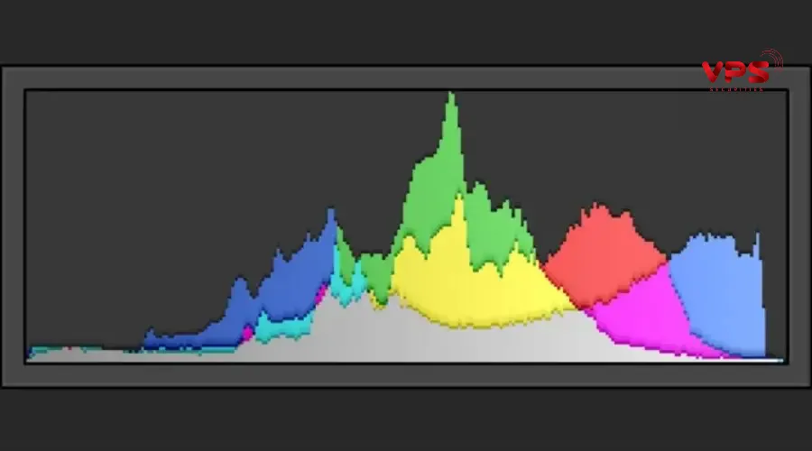 Phân loại màu sắc của các thanh histogram Phân loại màu sắc của các thanh histogram
