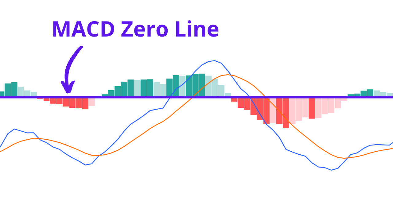 zero line cross zero line cross