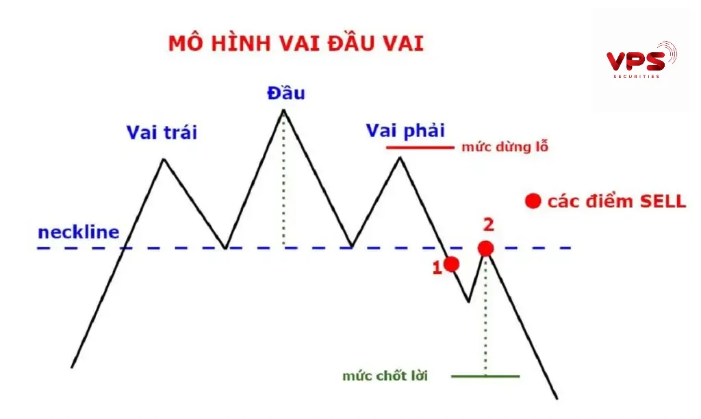 Dấu hiệu đảo chiều tiềm năng Dấu hiệu đảo chiều tiềm năng