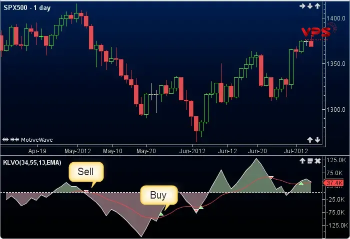 Đường klinger oscillator và đường tín hiệu Đường klinger oscillator và đường tín hiệu