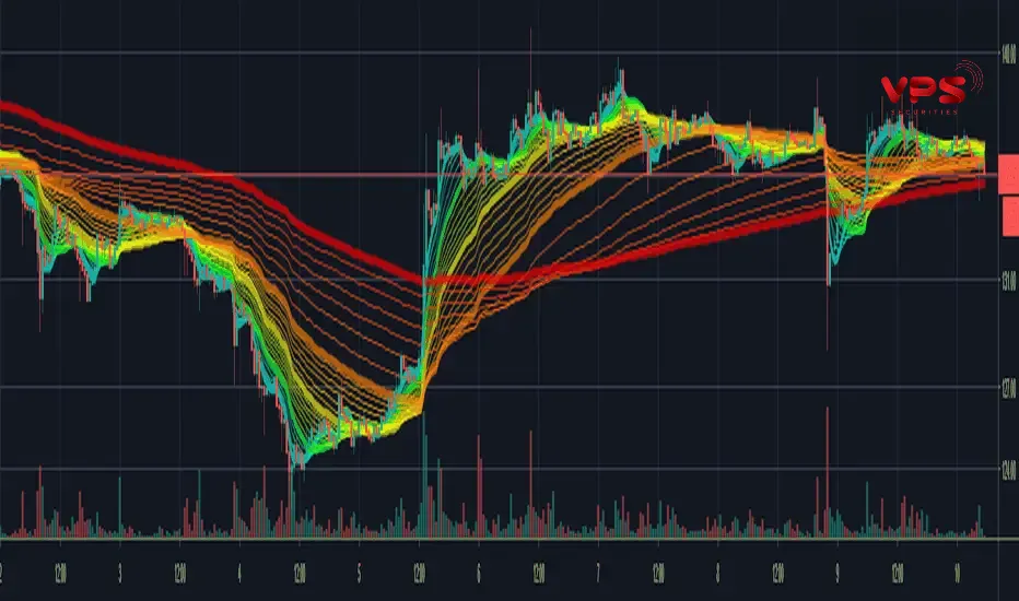 Làm chủ chỉ báo Arnaud Legoux Moving Average (ALMA): Hướng dẫn giao dịch toàn diện