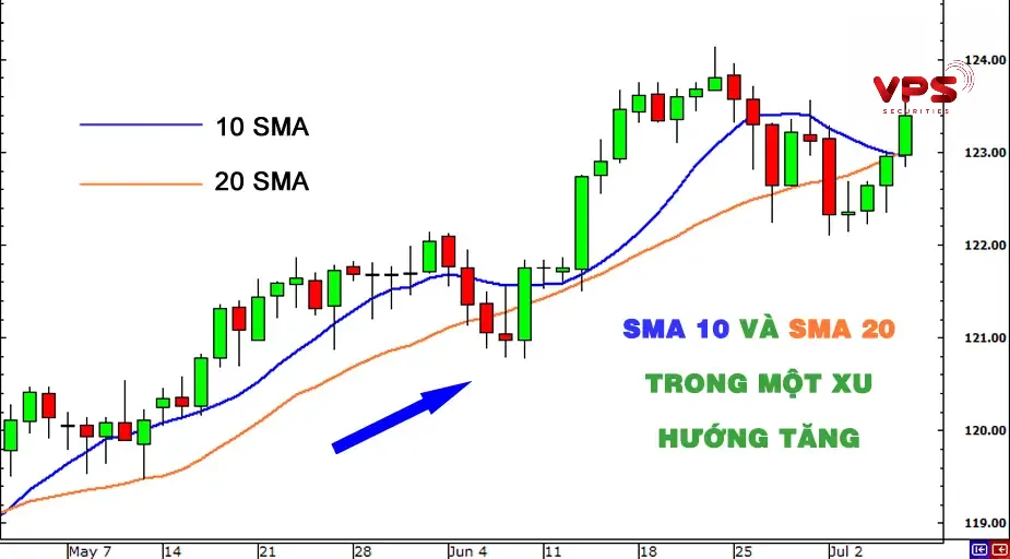 Giải mã tín hiệu Giải mã tín hiệu