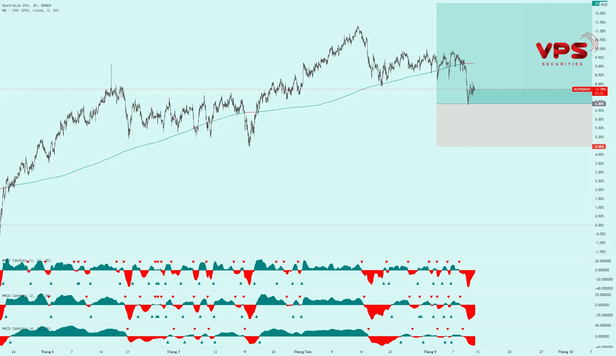 Đặt điểm dừng lỗ (stop loss) Đặt điểm dừng lỗ (stop loss)