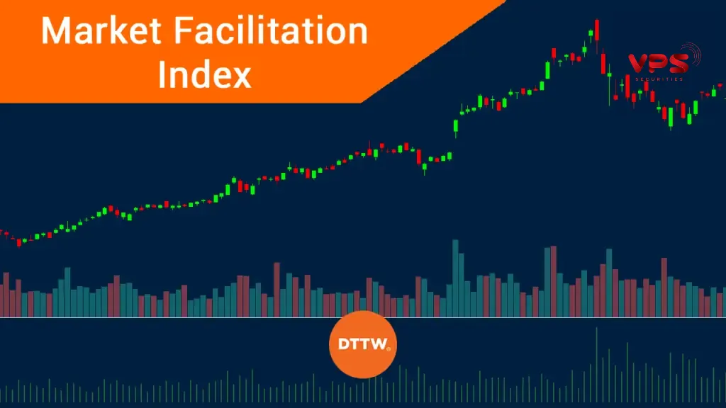 Market Facilitation Index (MFI) Market Facilitation Index (MFI)