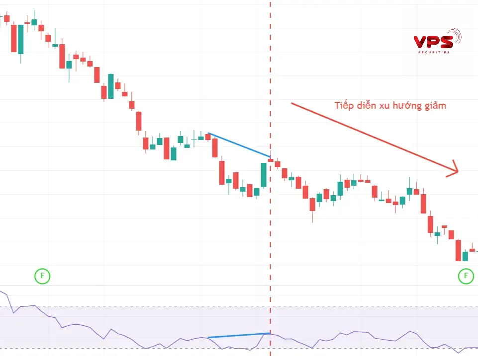 vùng giá trị và phân kỳ để nhận diện xu hướng