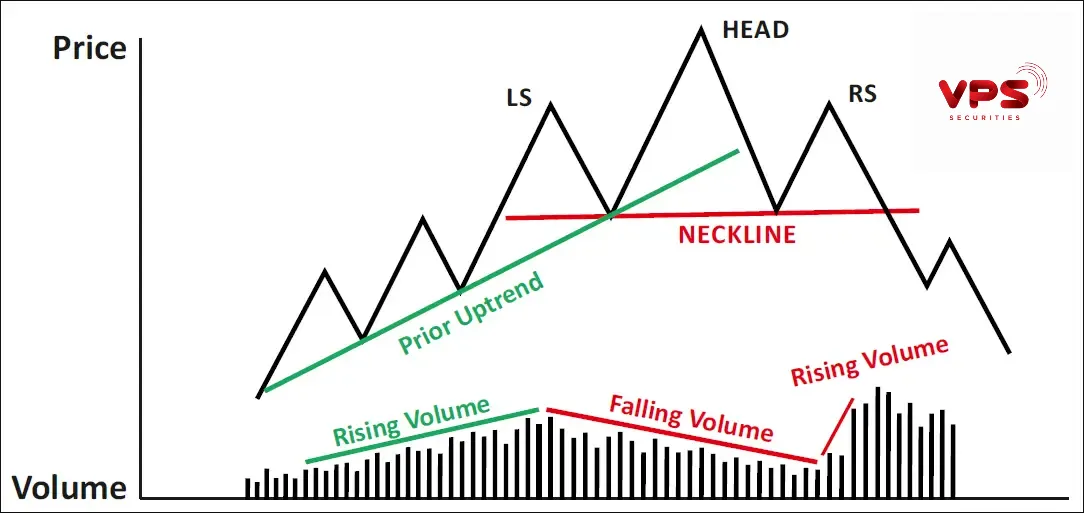 Vai trò của khối lượng giao dịch trong xác nhận mô hình Vai trò của khối lượng giao dịch trong xác nhận mô hình