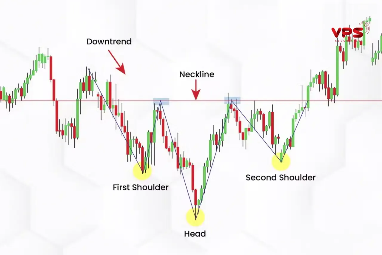 Mô hình inverse head and shoulders: Cẩm nang toàn diện cho nhà giao dịch hiện đại