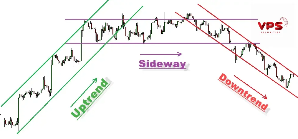 xác định xu hướng chính