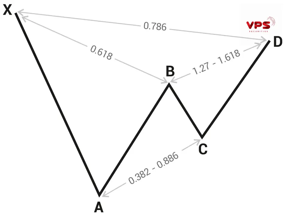 harmonic patterns harmonic patterns