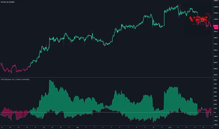 Nắm vững chỉ báo positive volume index (pvi): công cụ đột phá cho chiến lược giao dịch hiệu quả