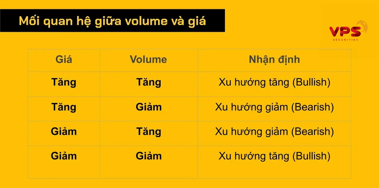 mối quan hệ giữa giá và khối lượng mối quan hệ giữa giá và khối lượng