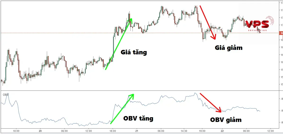 Xác định xu hướng