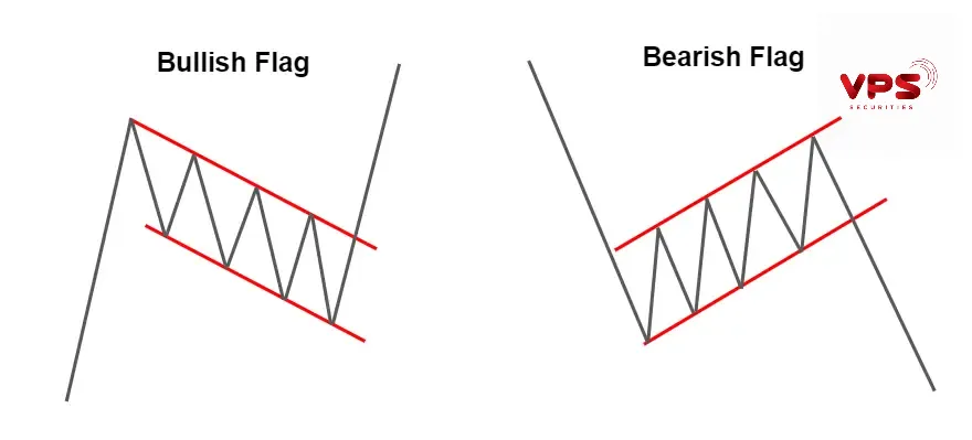 tăng giá (bullish) và giảm giá (bearish) tăng giá (bullish) và giảm giá (bearish)
