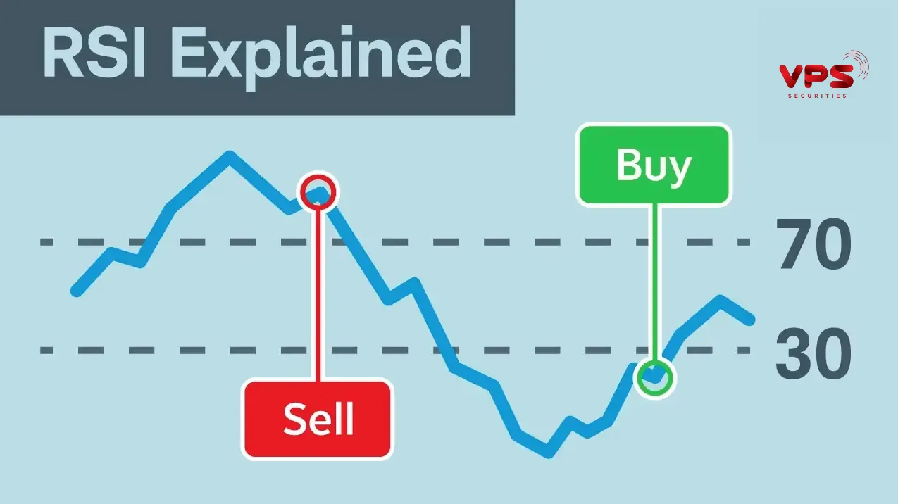 Tín hiệu mua/bán Tín hiệu mua/bán