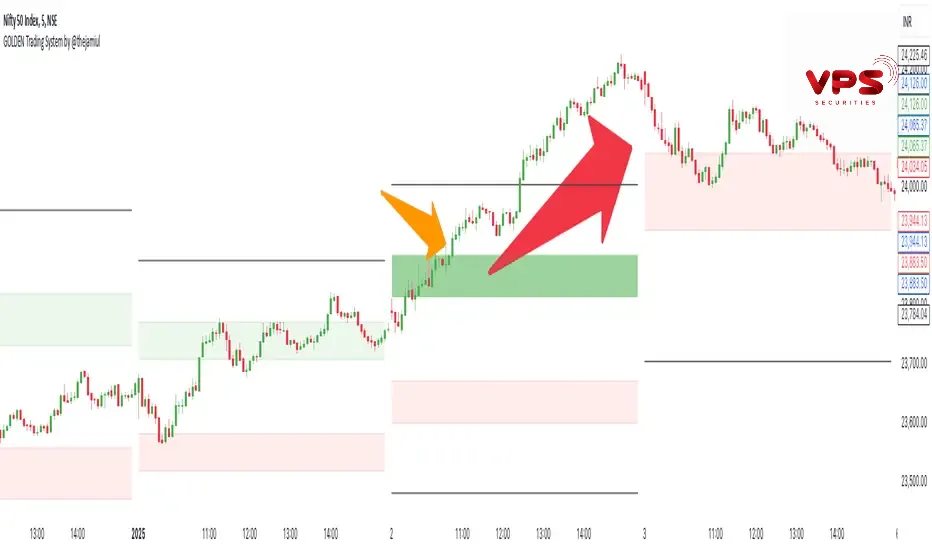 Pivot points camarilla