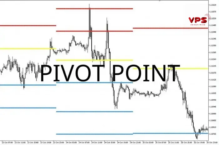 Pivot points: Hướng dẫn toàn diện từ A-Z để giao dịch hiệu quả