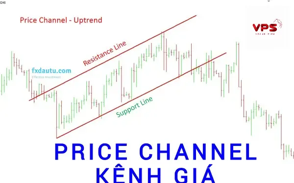 Chỉ báo price channel Chỉ báo price channel