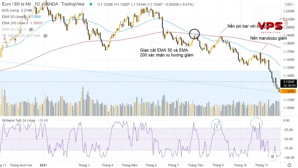 Chỉ báo R-squared là gì Chỉ báo R-squared là gì
